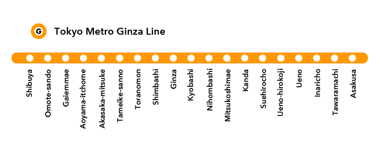 Ginza Line