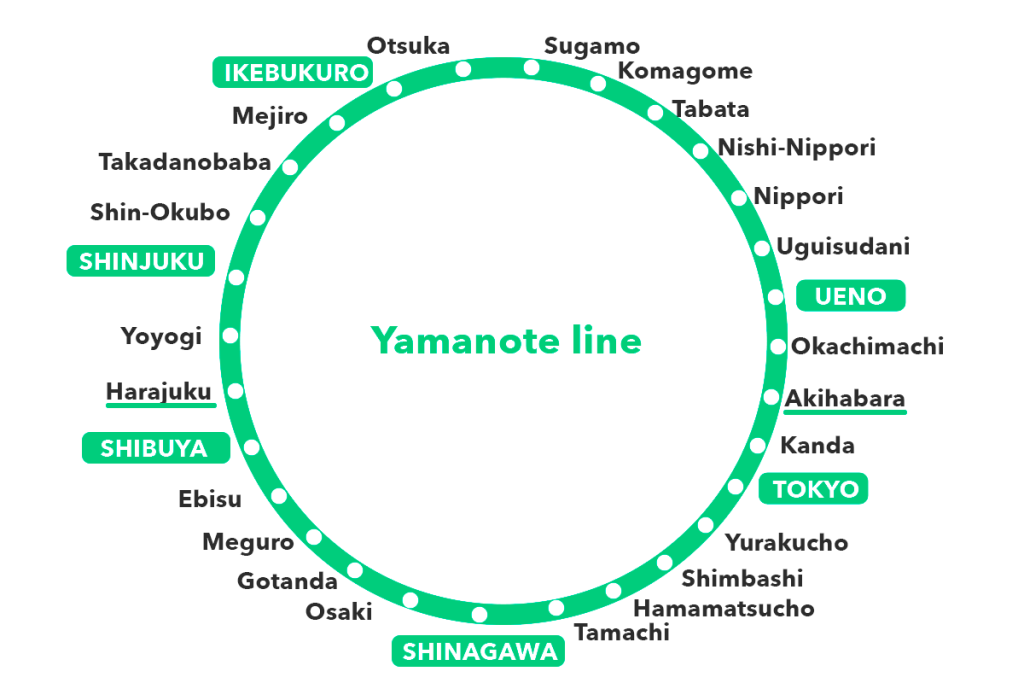 Yamanote Line
